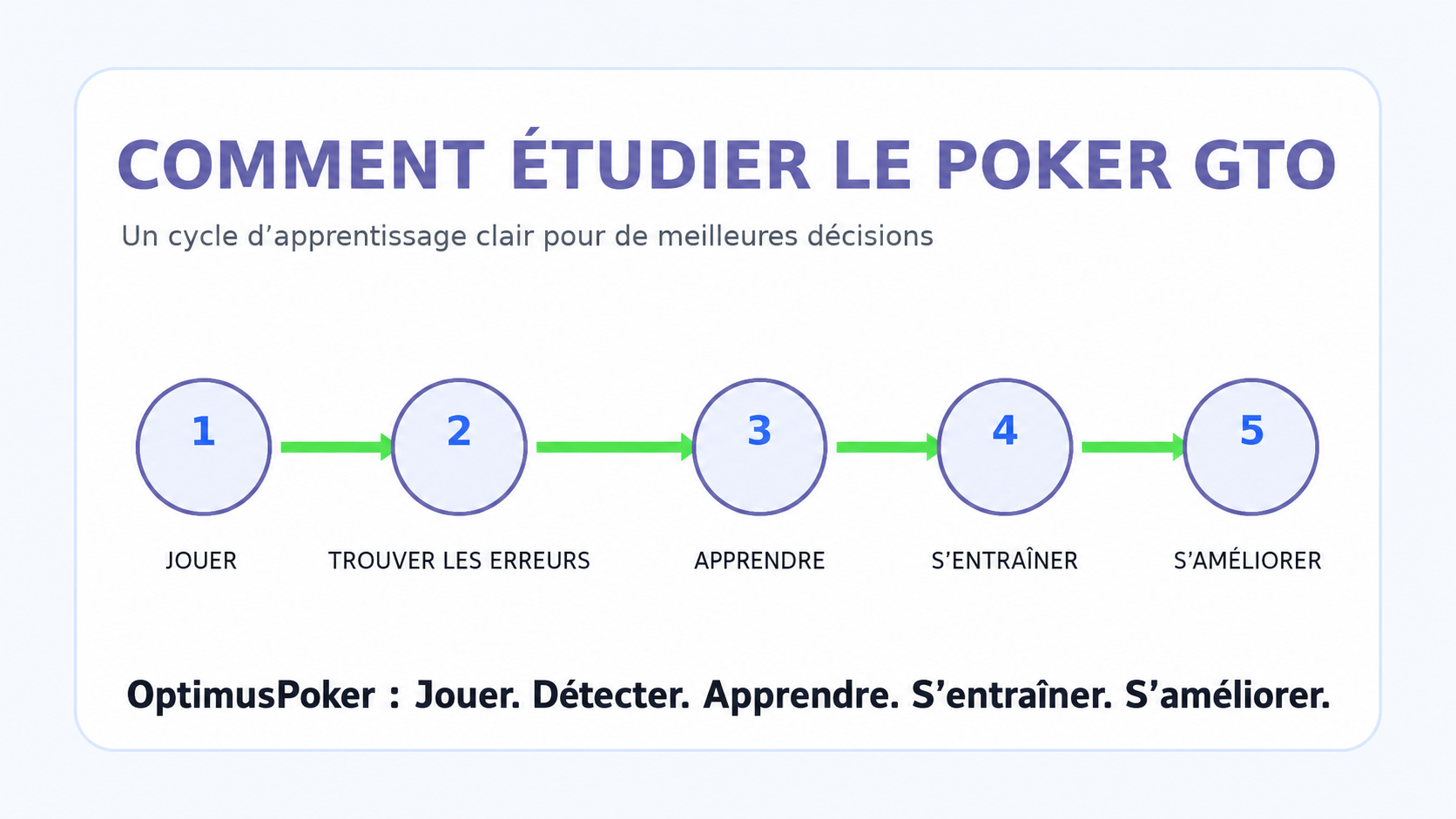 comment-etudier-poker-gto-