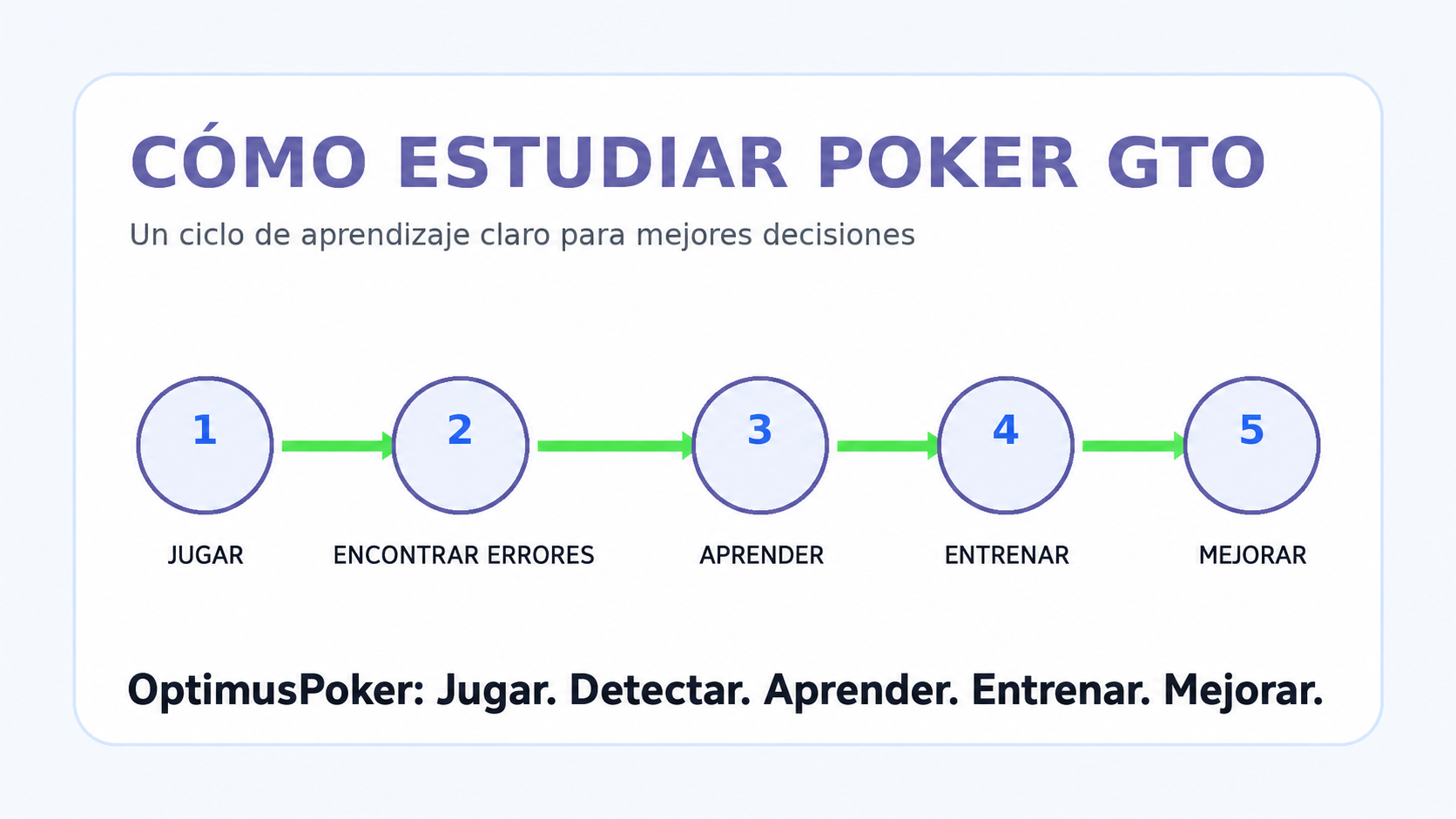 como estudiar poker 