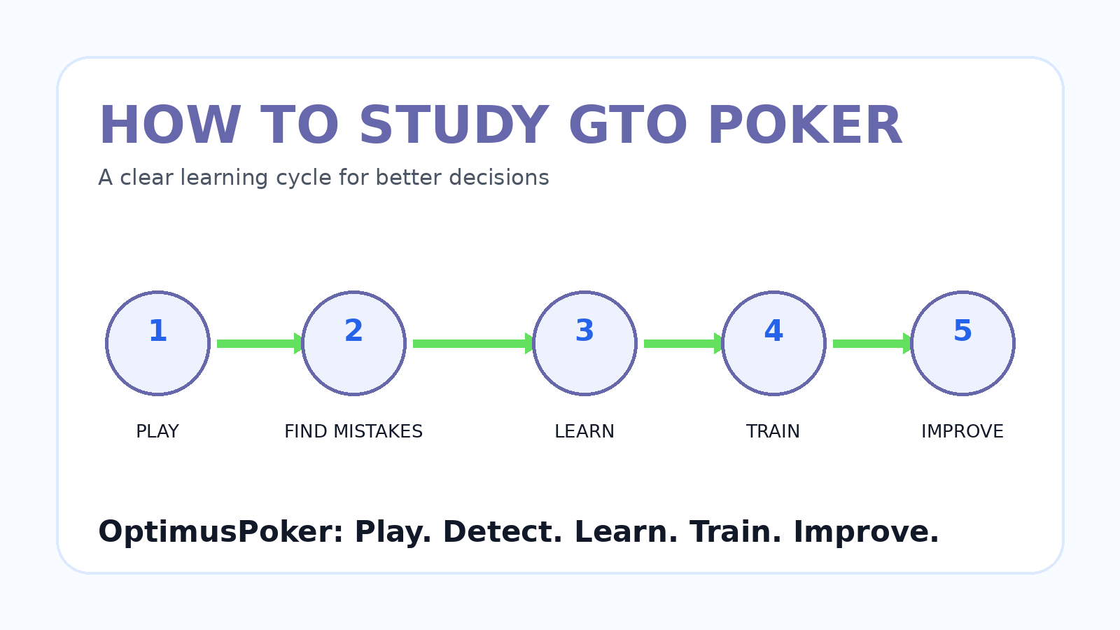 How to study gto poker 