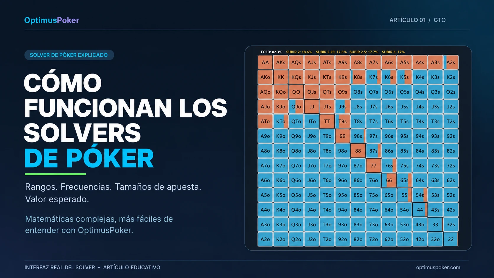 Cómo funcionan los solvers de póker de OptimusPoker