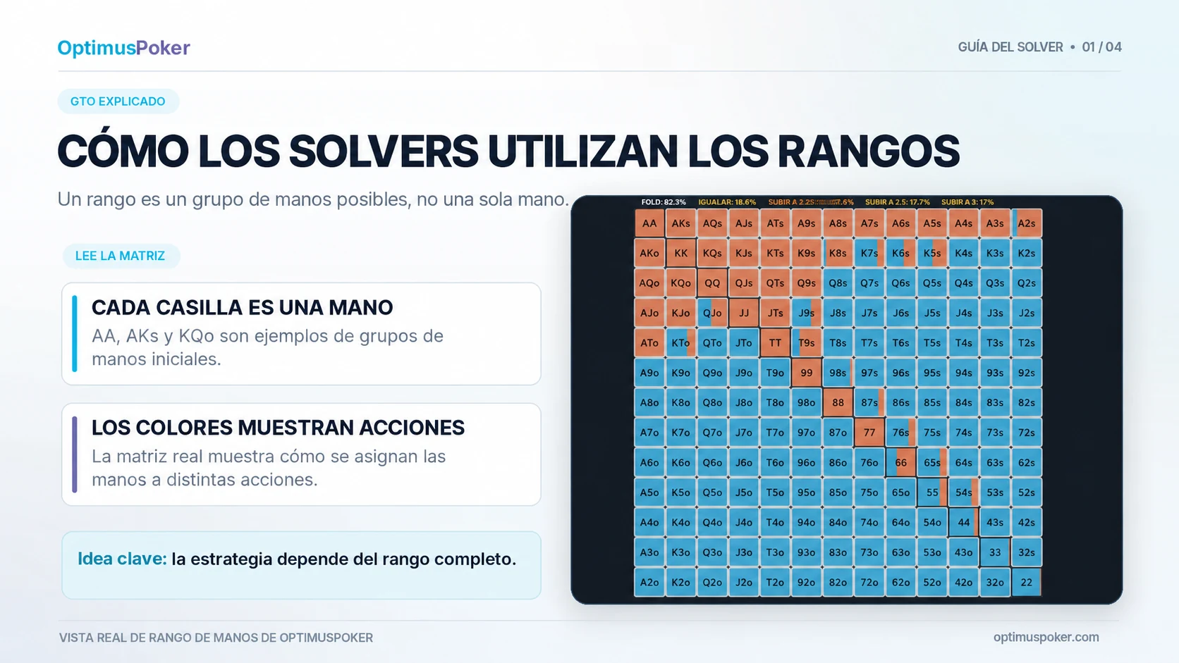 Rangos de manos en el solver de OptimusPoker