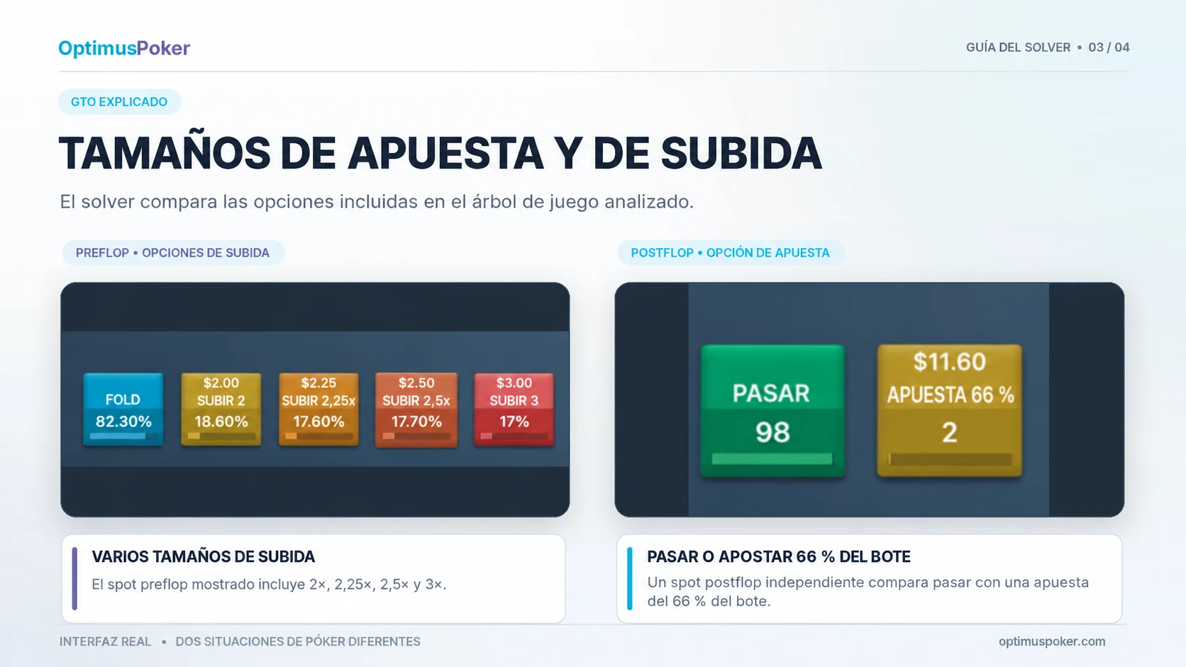 Tamaños de apuesta en el solver de OptimusPoker