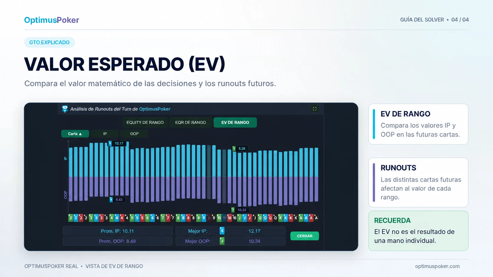 Análisis del valor esperado en el solver de OptimusPoker