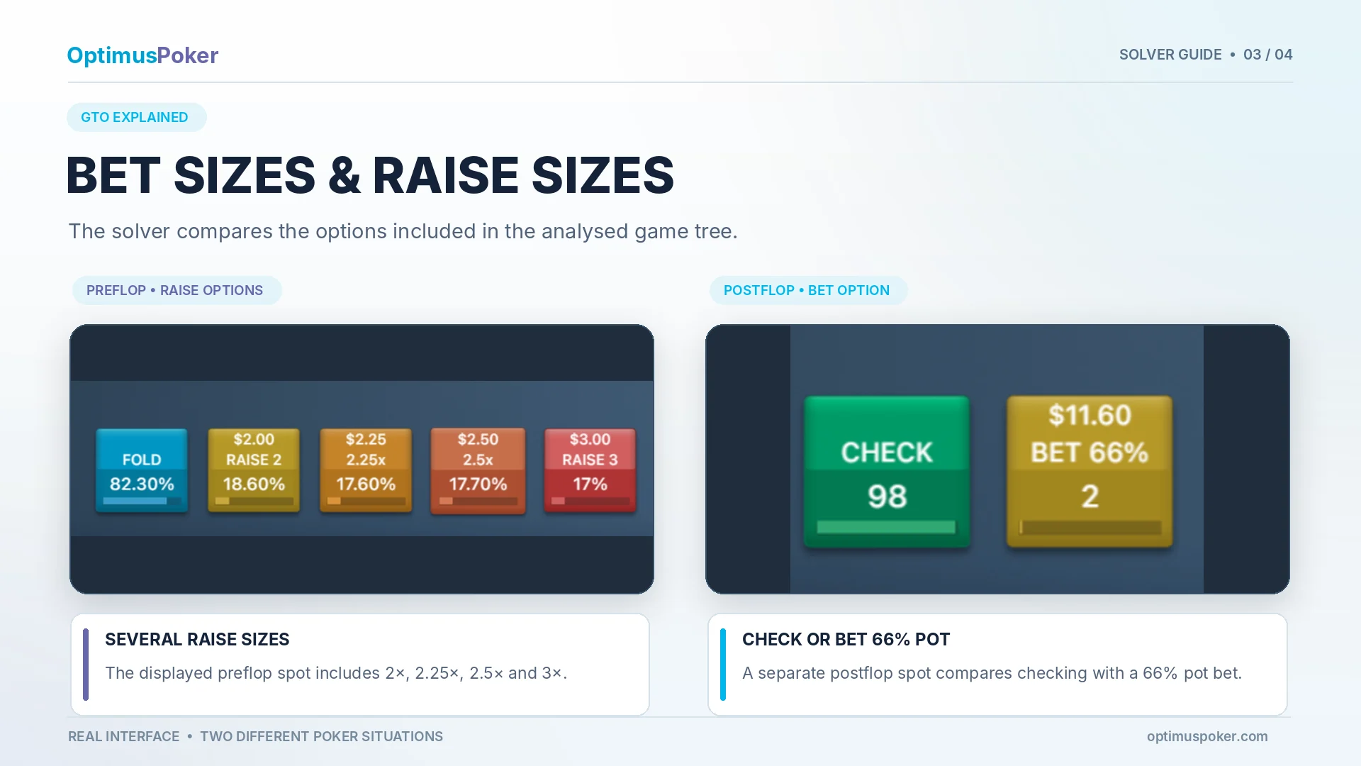 Bet sizing choices in the OptimusPoker Solver