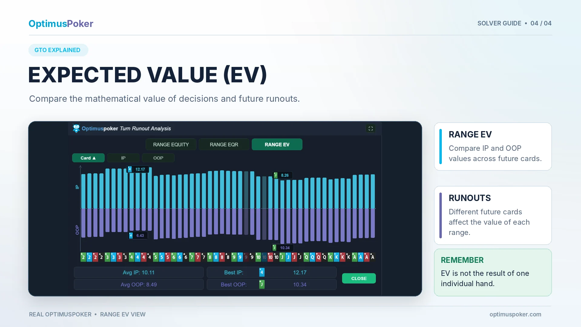 Range EV analysis in the OptimusPoker Solver