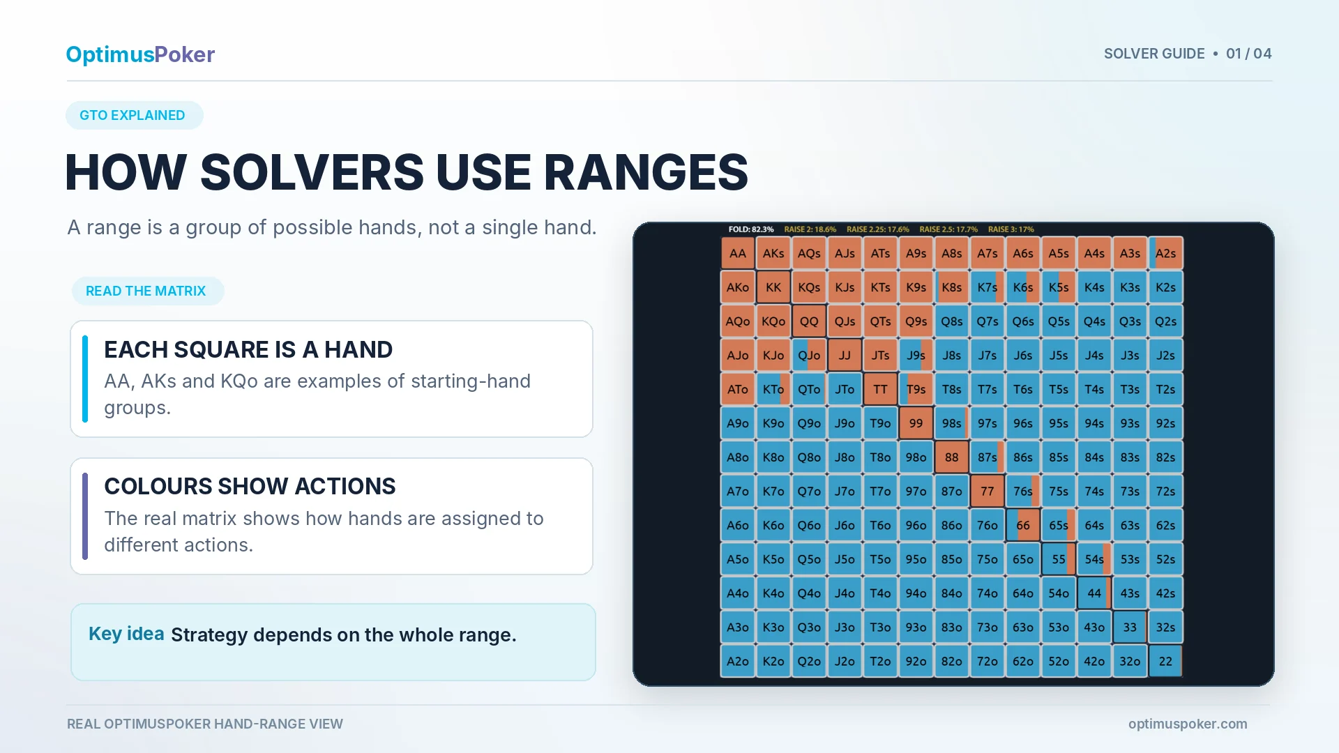Hand ranges shown in the OptimusPoker Solver