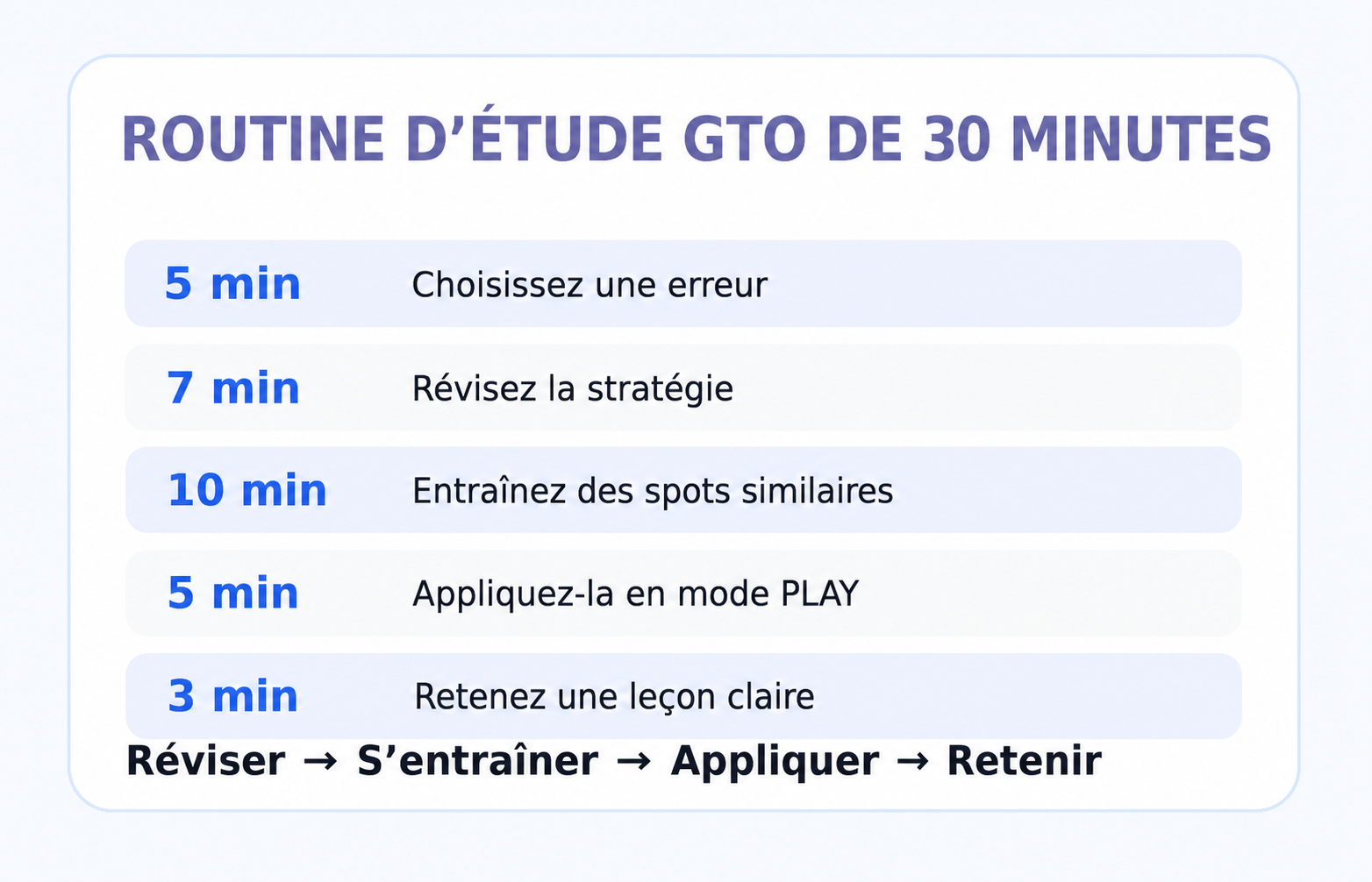 ROUTINE D´ETUDE GTO 